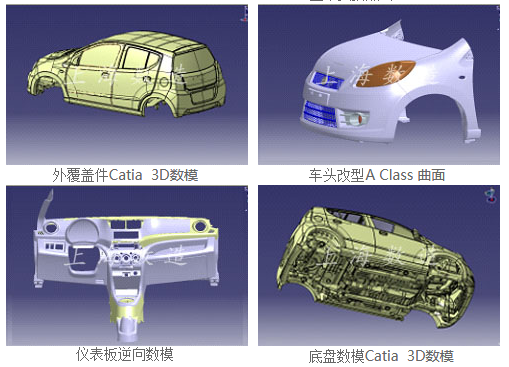 逆向3D扫描仪应用于整车扫描案例